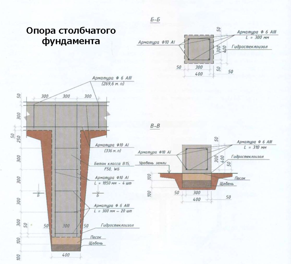 Схема столбчатого фундамента для каркасного дома