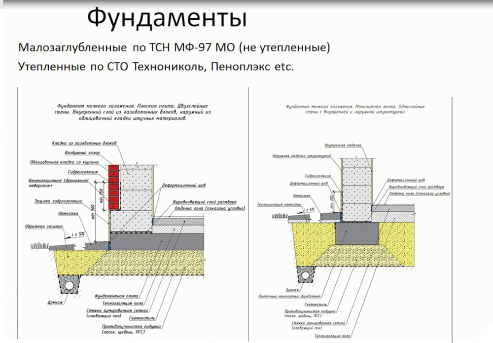 Схема устройства плитного фундамента