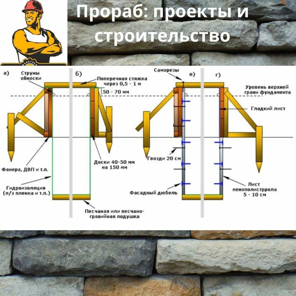 Распорки для опалубки фундамента схема
