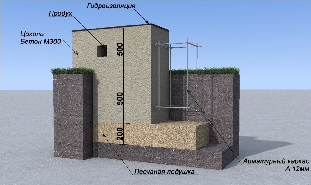 Мелкозаглубленный ленточный фундамент м200