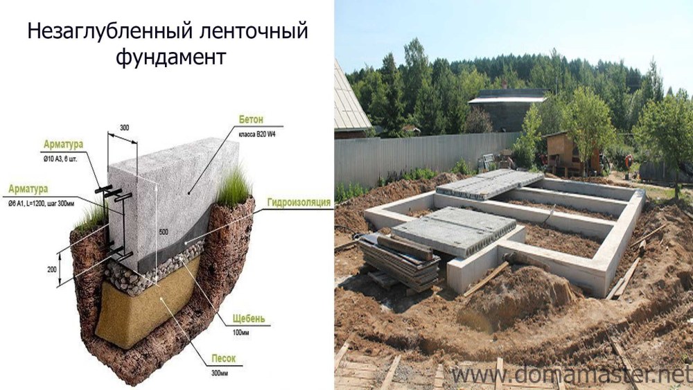 Мелкозаглубленный ленточный фундамент м200
