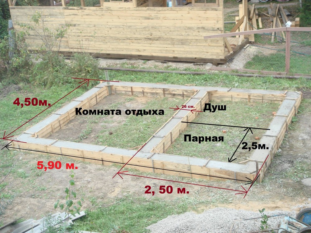 Фундамент под баню 6х4 ленточный Размеры
