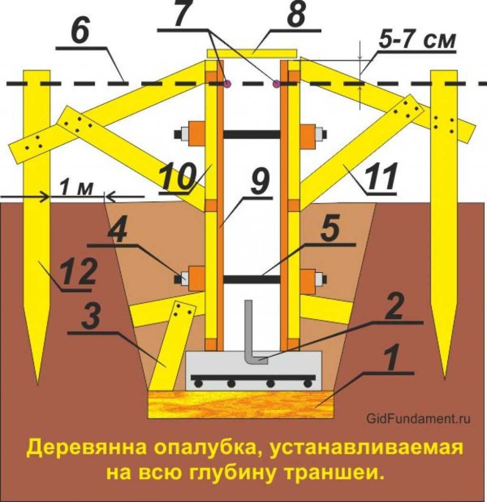 Опалубка для ленточного фундамента чертеж
