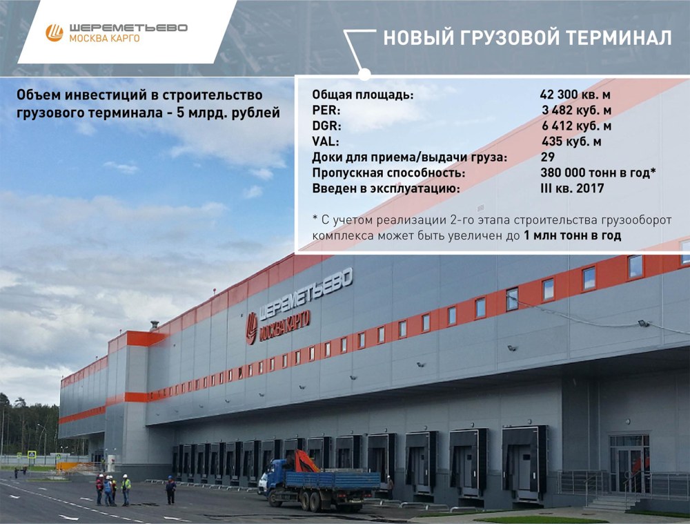 Москва карго грузовой терминал Шереметьево