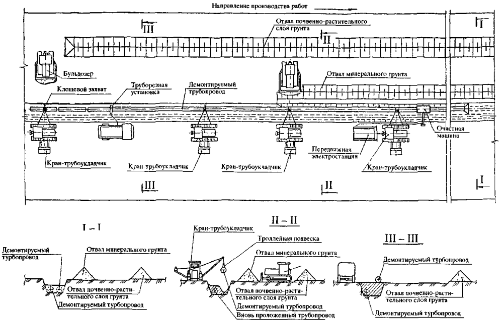 Технологическая схема демонтажа трубопровода