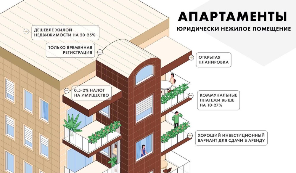 Разница апартаментов и квартиры