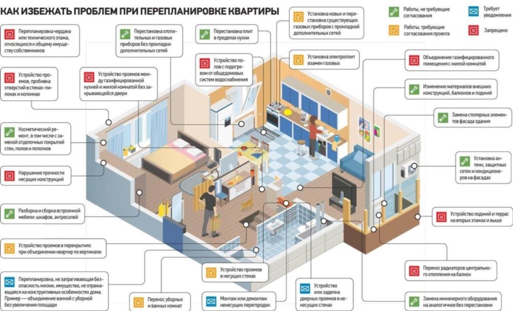 Перепланировка и переустройство
