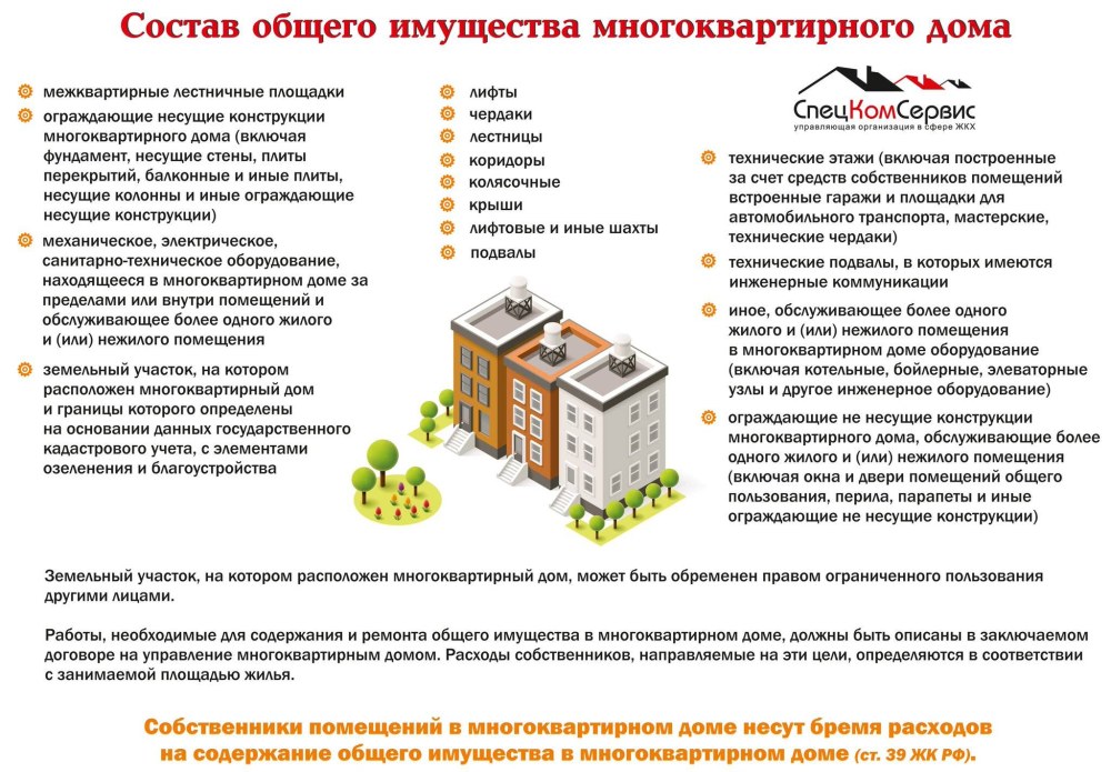Собственники помещений в многоквартирном доме