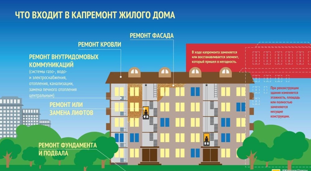 Капремонт многоквартирного дома