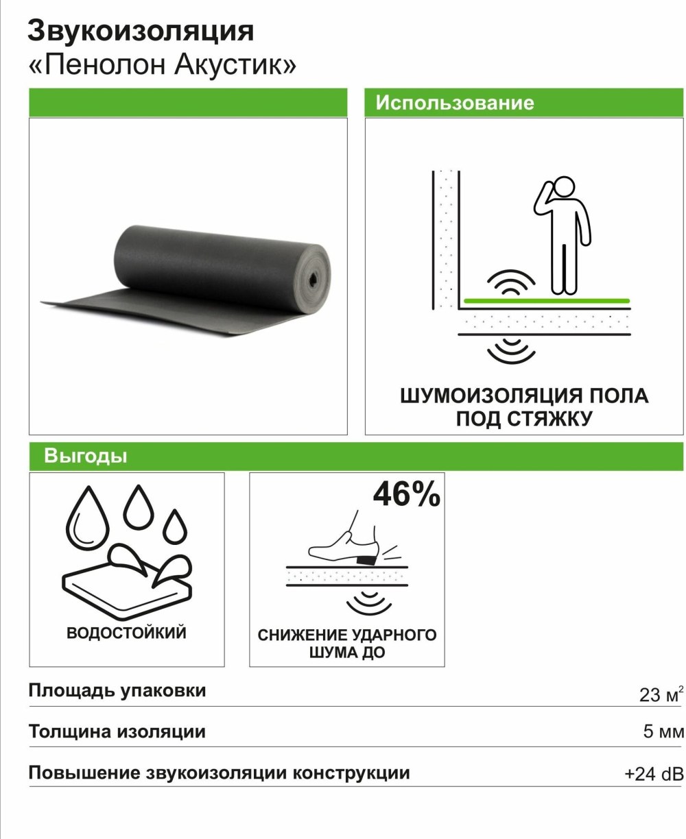 Звукоизоляция для пола Пенолон Акустик 5 мм
