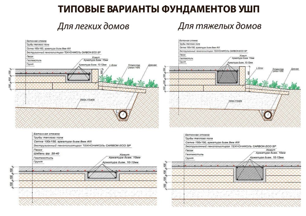 УШП плита технология утепленная