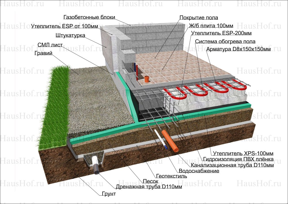 Схема устройства плитного монолитного фундамента