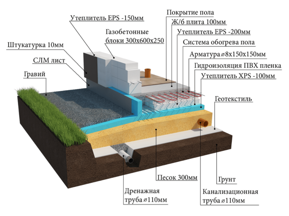 Шведская утепленная фундаментная плита