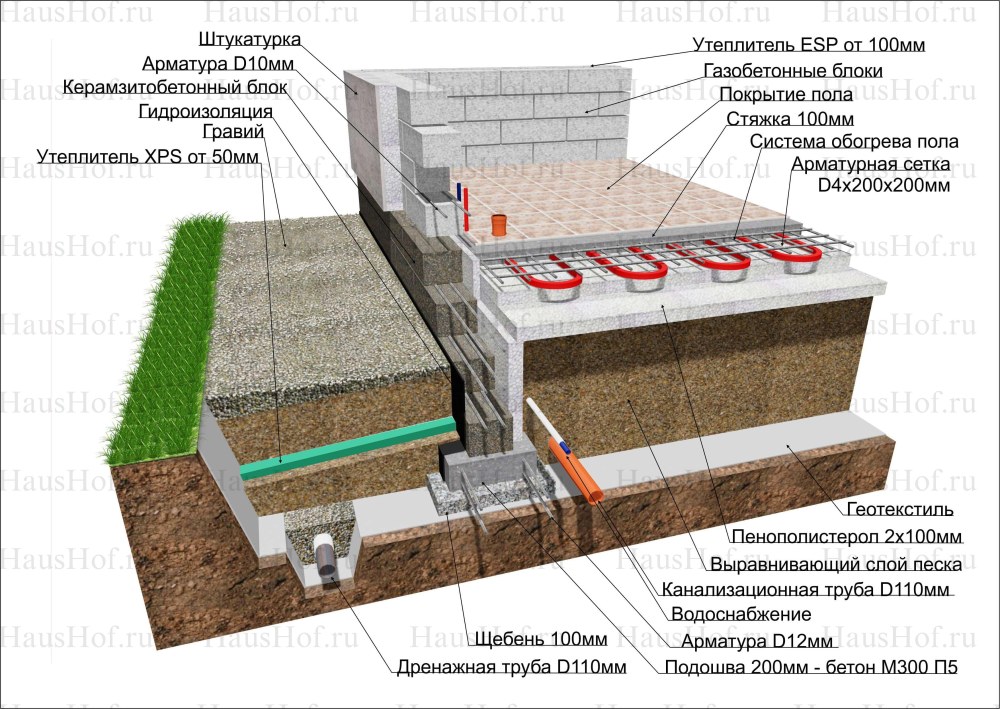 УШП финская плита