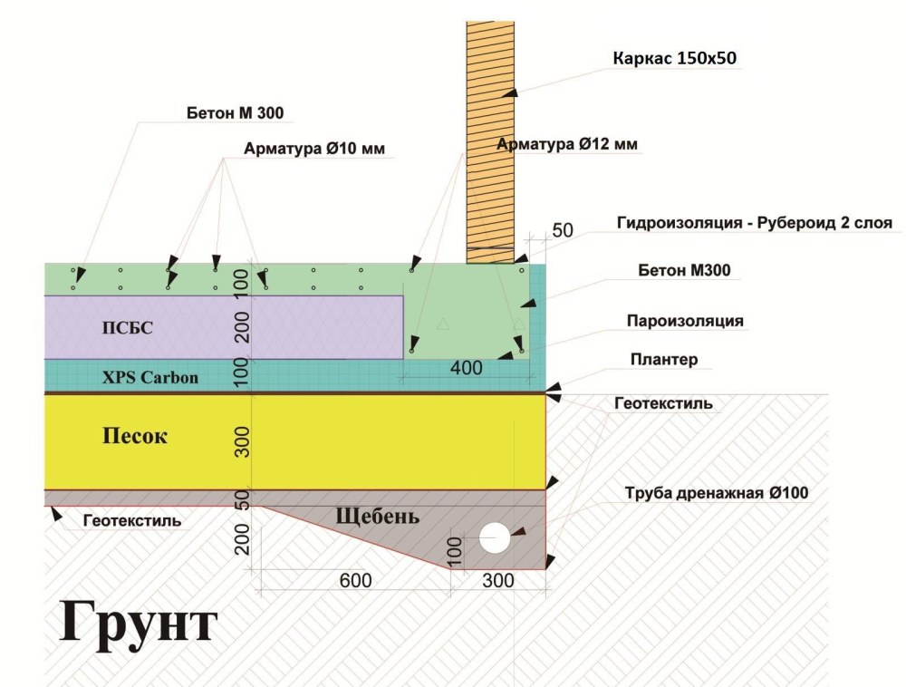 Фундамент утепленная шведская плита схема