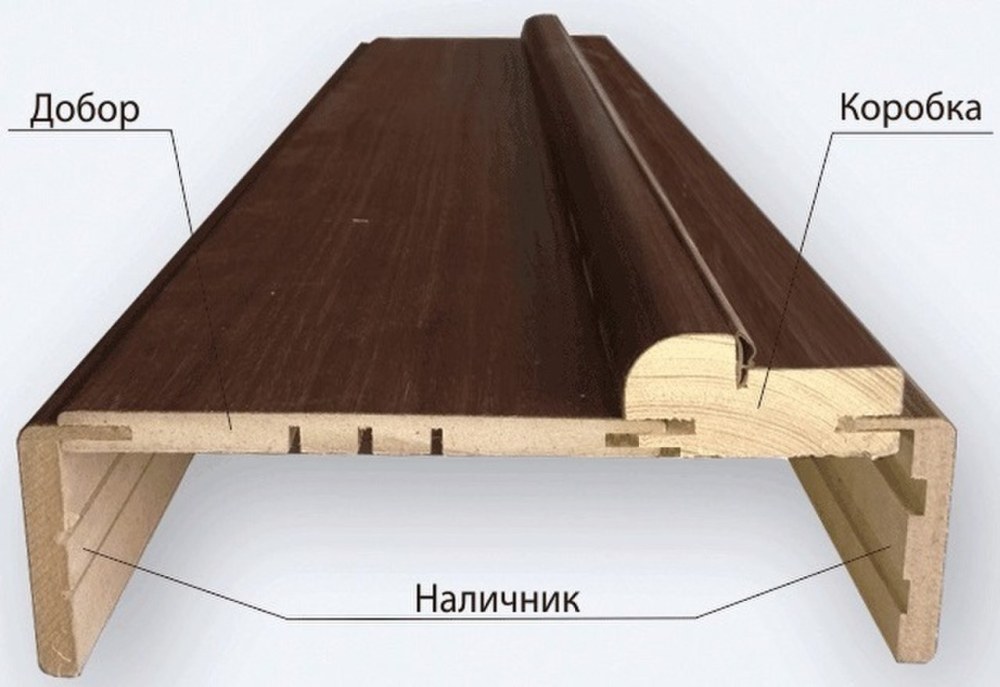 Дверное полотно доборная планка