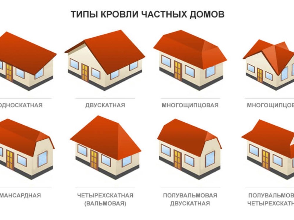 Тип кровель частных домов
