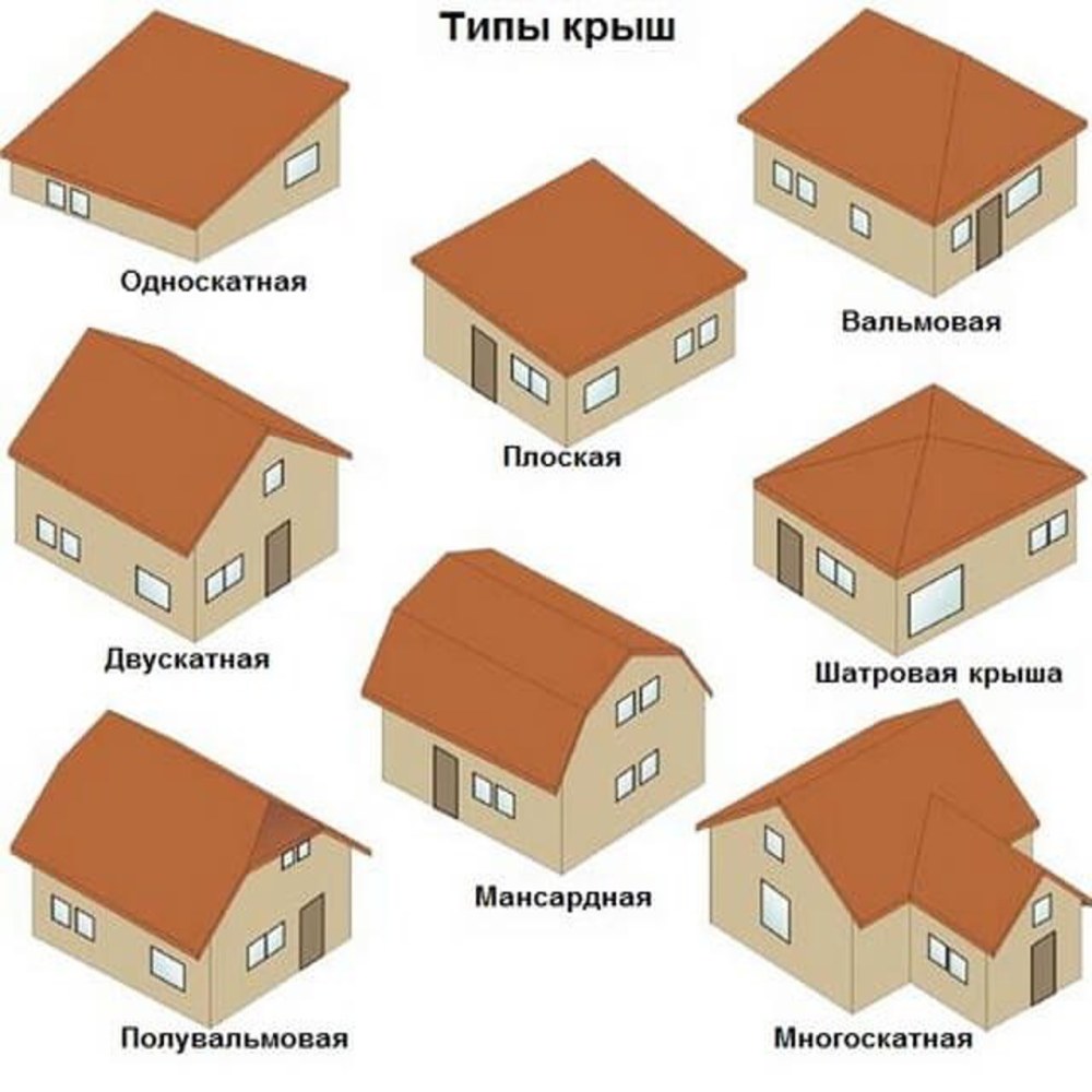 Вальмовая мансардная кровля