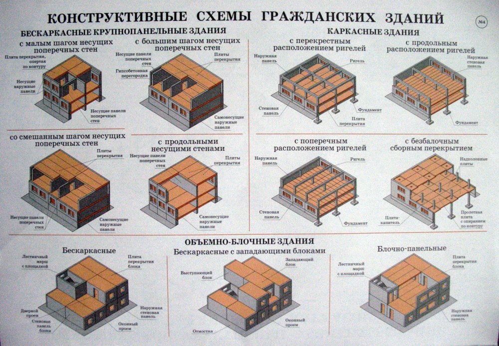 Конструктивная схема кирпичного дома