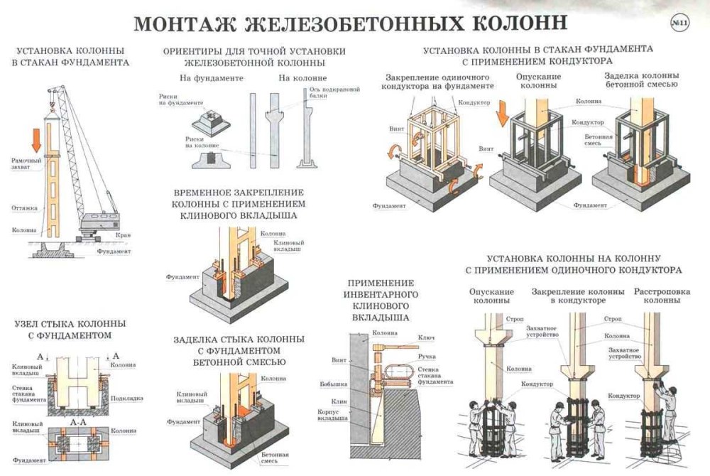Узел фундамента стаканного типа под металлическую колонну