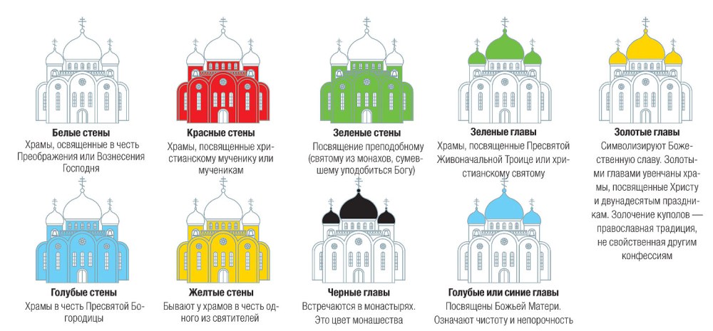 Цвет куполов и стен православных храмов