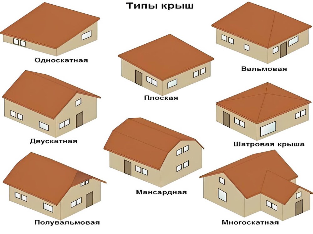 Вальмовая шатровая мансарда