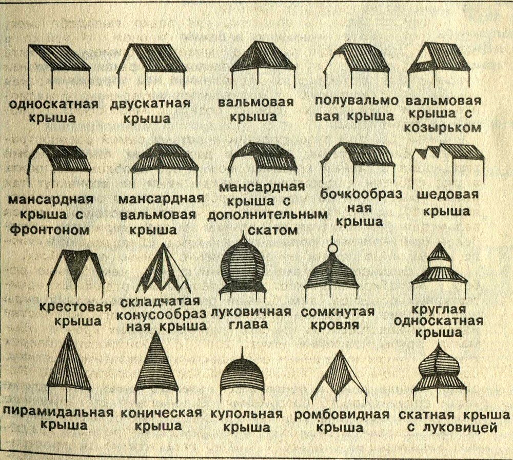 Формы крыши названия