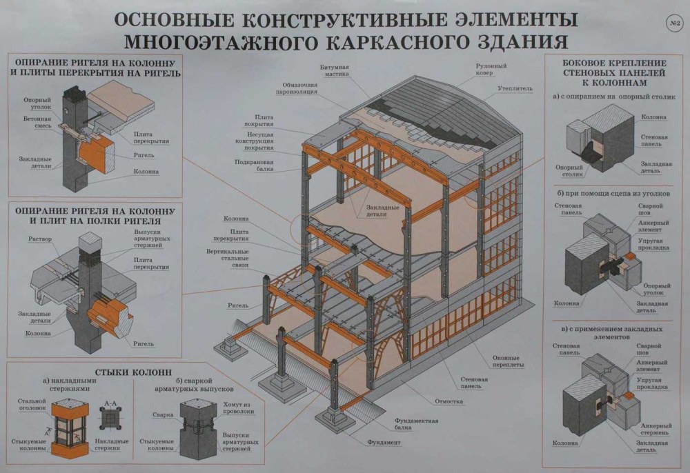 Конструкция сборно-монолитного каркасного здания
