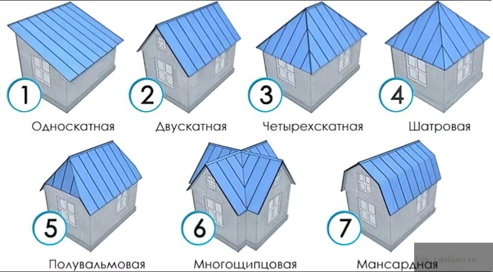 Типы скатов кровли