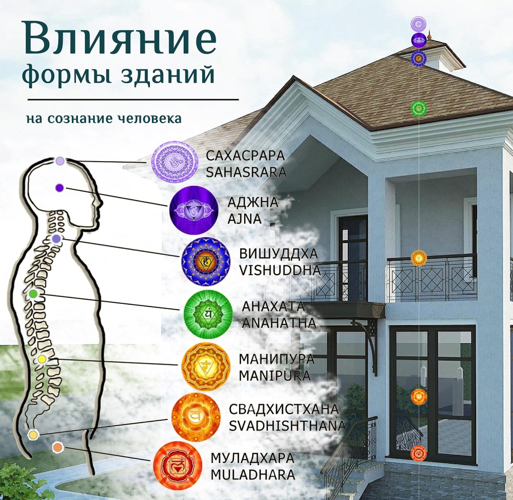 Форма крыши по Васту