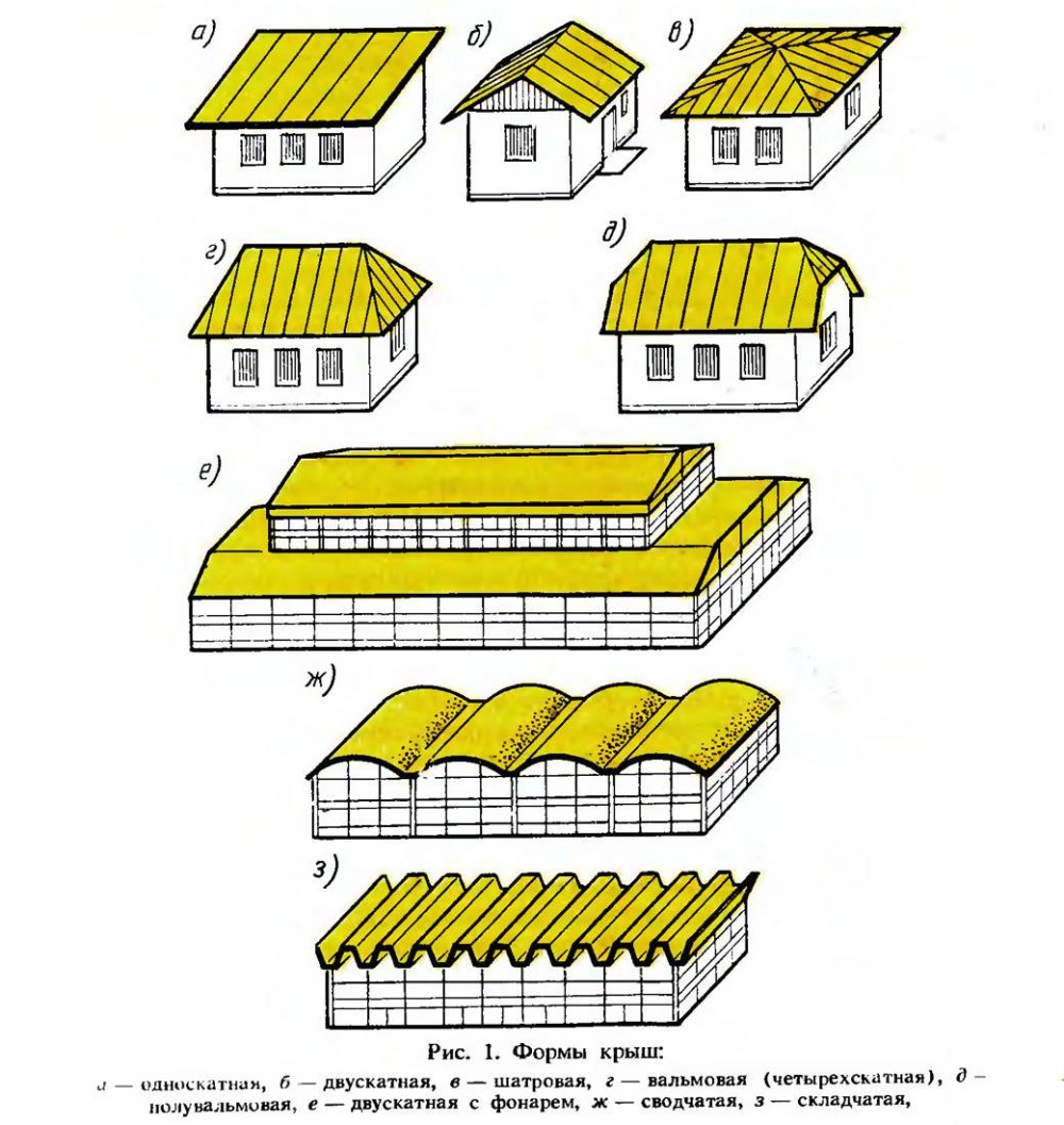 Формы скатных крыш