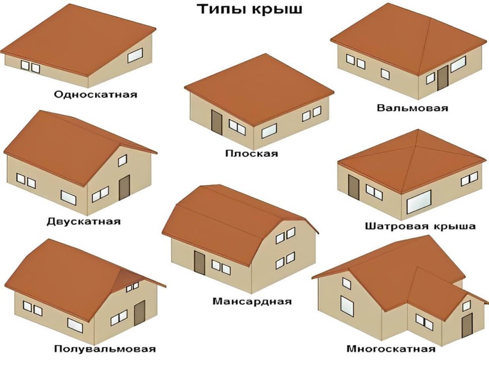 Типы крыш для частного дома