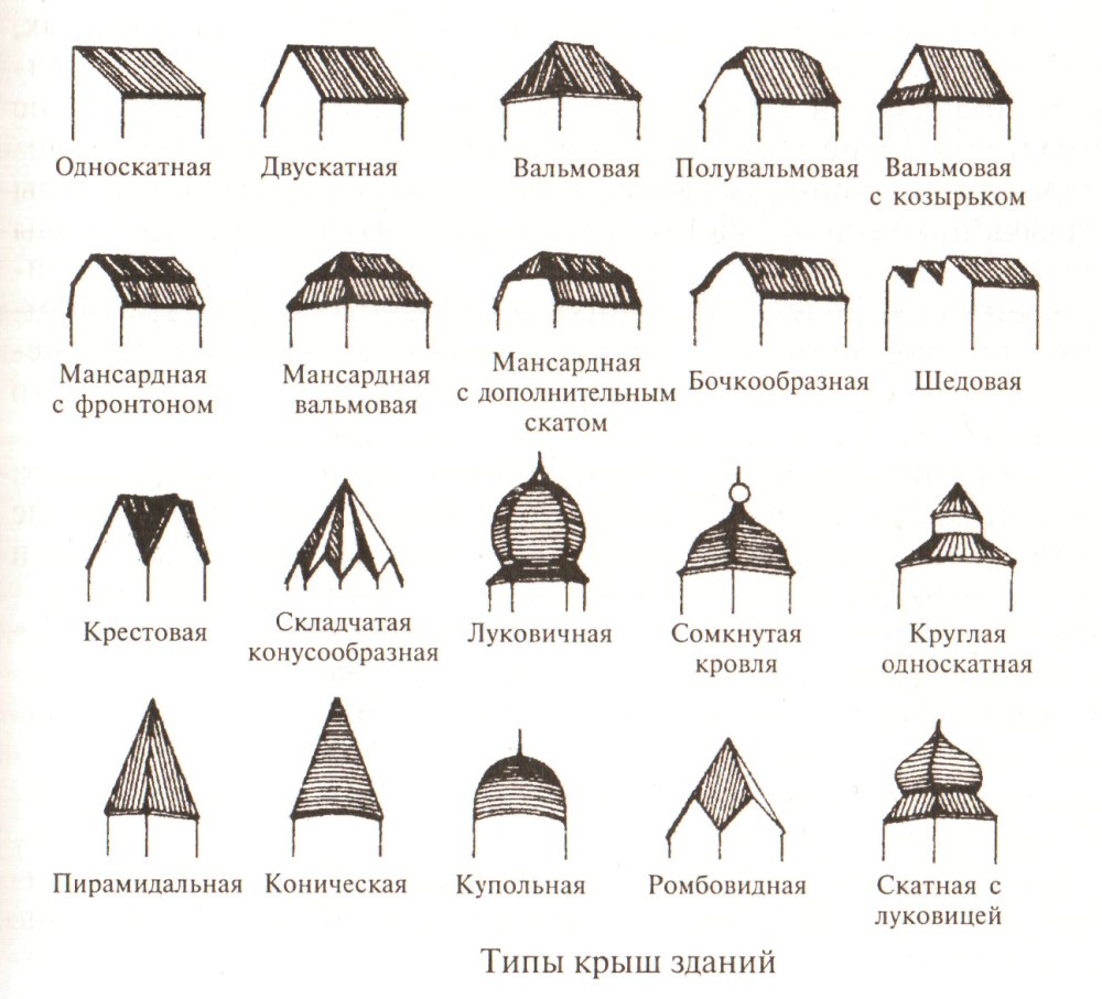 Типы скатных крыш по форме