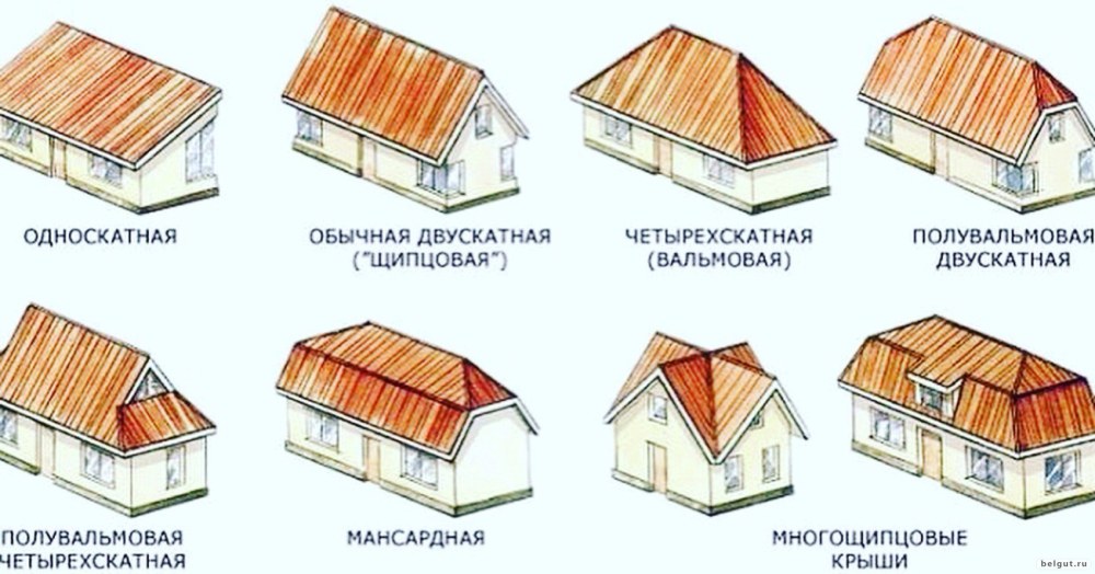 Крыша мансардная четырехскатная