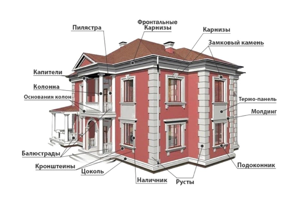 Архитектурные детали фасада