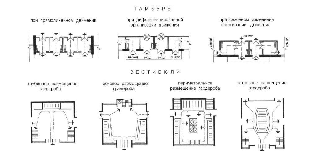 Входной тамбур чертеж план