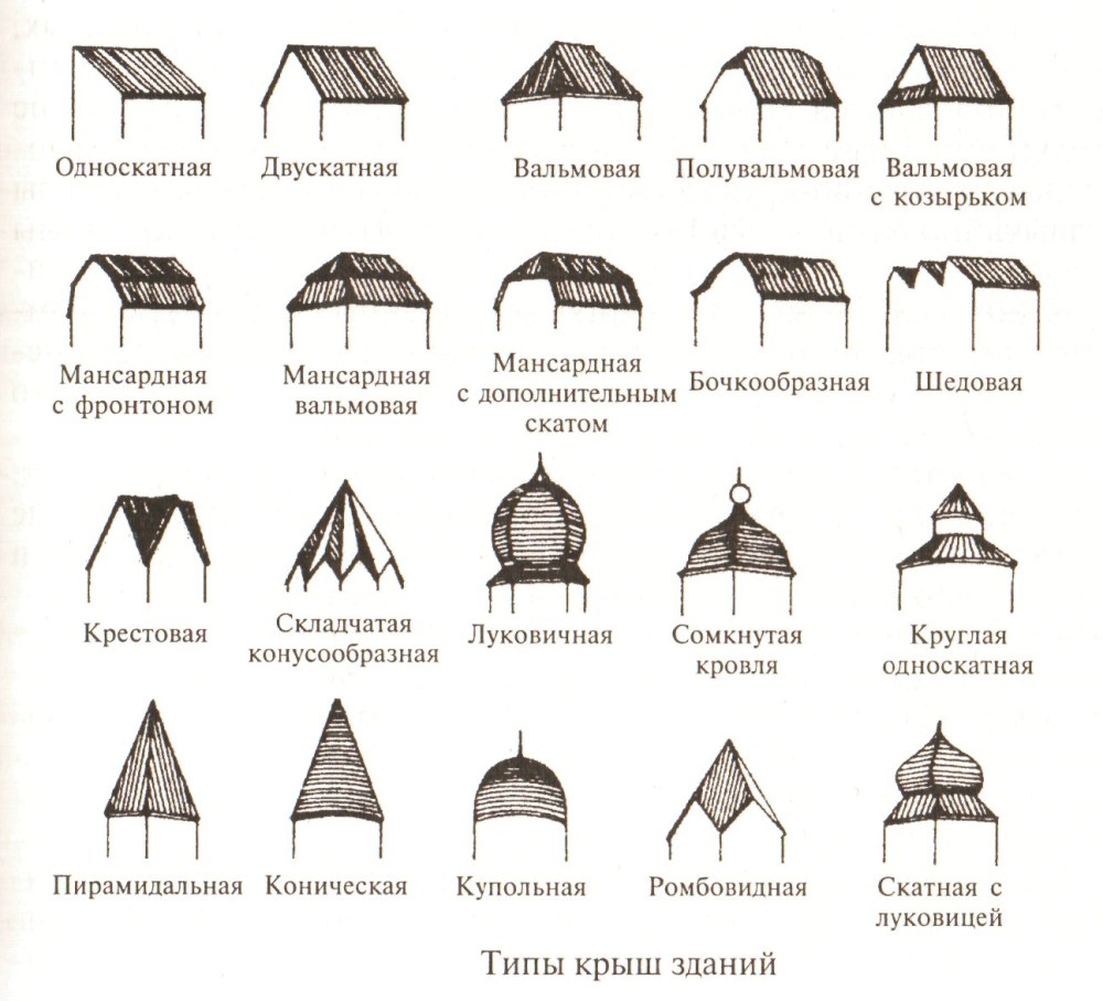 Основные формы и элементы скатных крыш