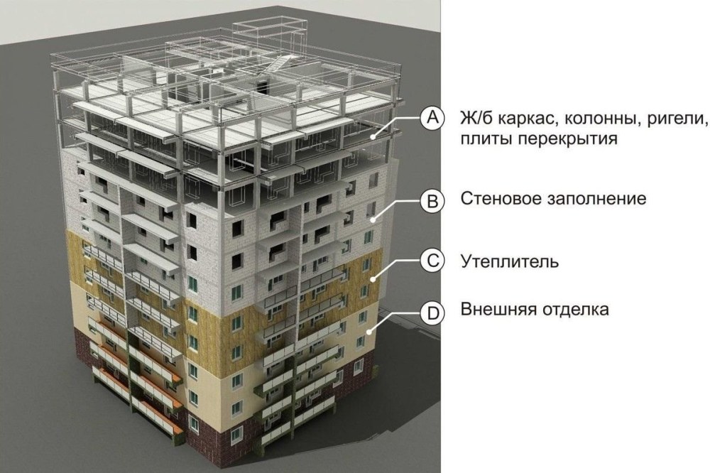 Каркас сборно монолитный УДС