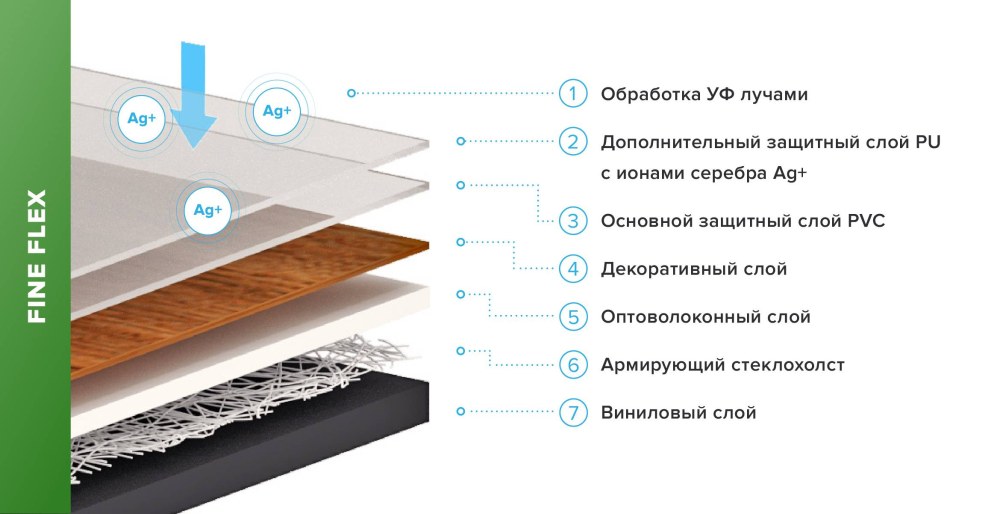 ПВХ плитка (LVT/SPC)