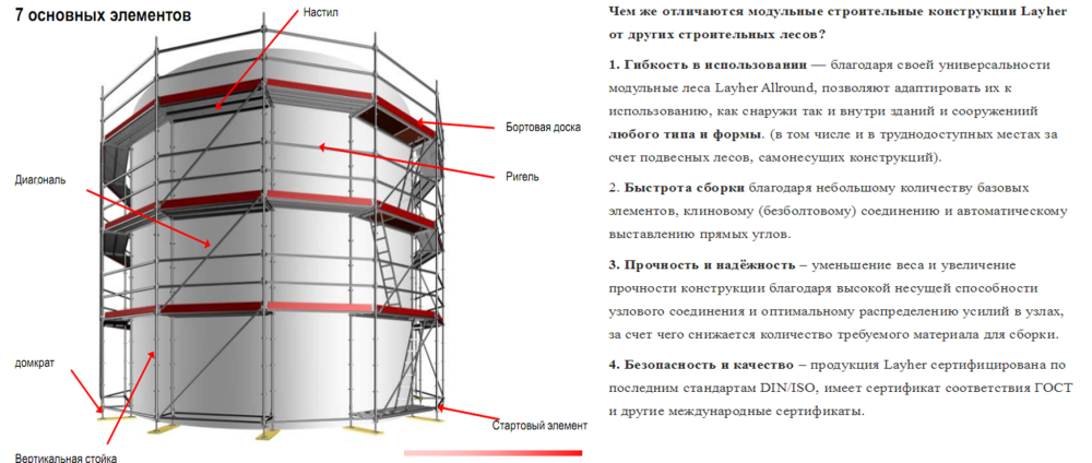 Схема крепления лесов внутри резервуара