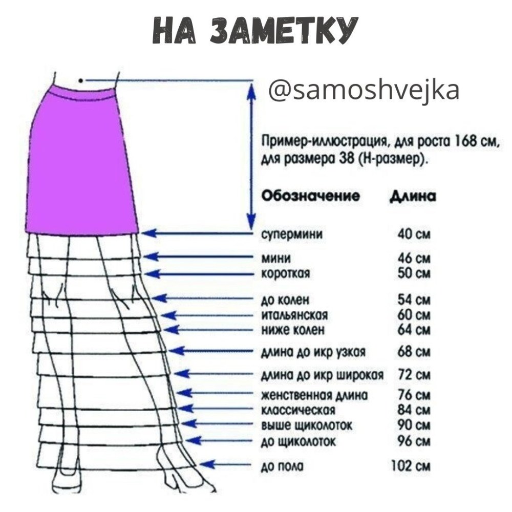 Как правильно выбрать длину юбки