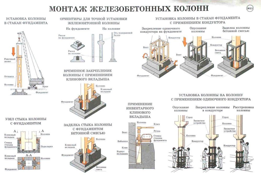 ЖБИ фундаменты стаканного типа под колонны