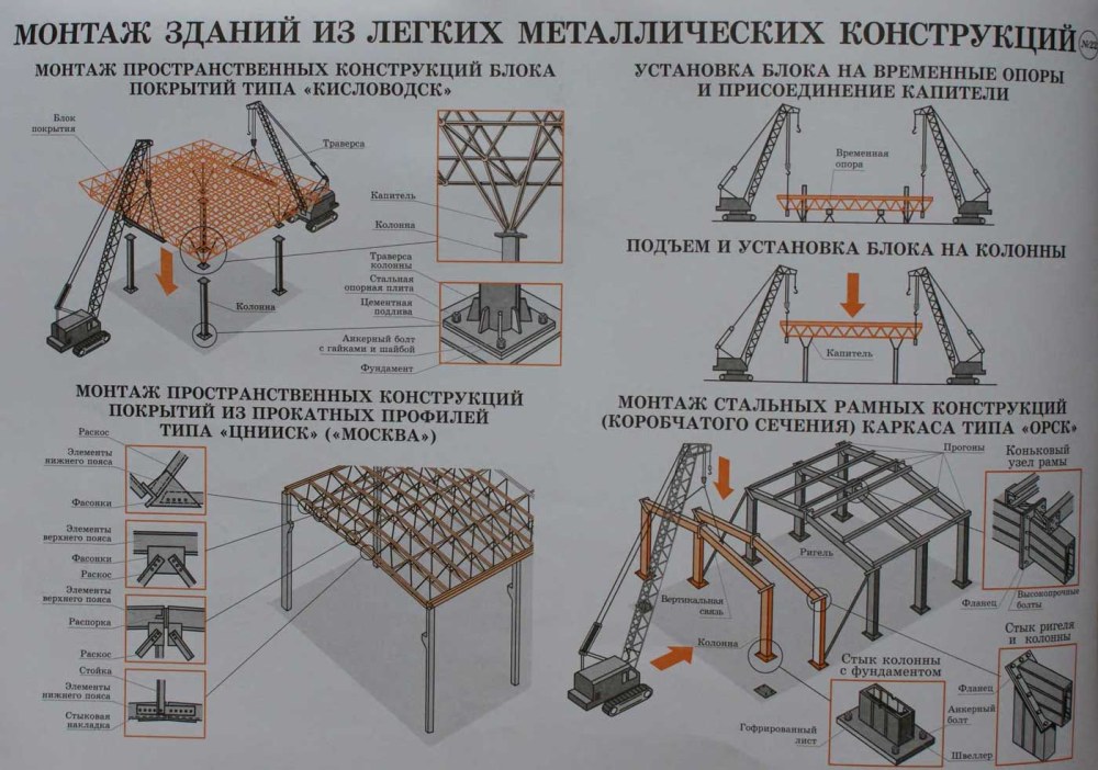 Монтаж рам коробчатого сечения