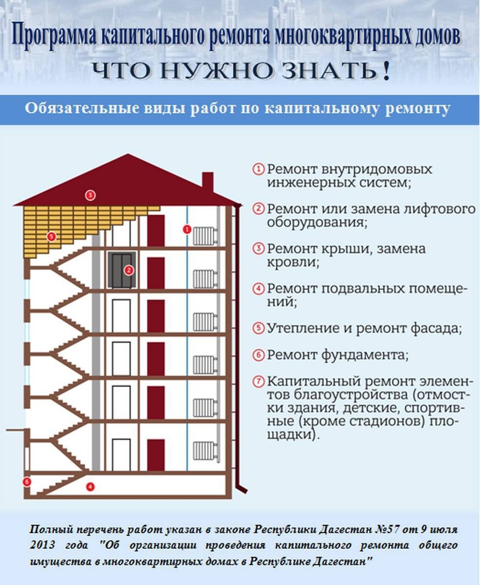 Конструкции жилых индивидуальных зданий