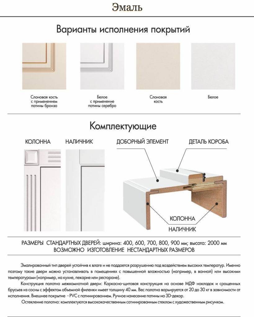 Высота двери с обналичкой стандартной межкомнатной