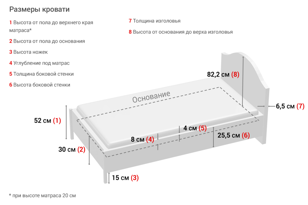 Стандарт кровати двухспалки размер ширина