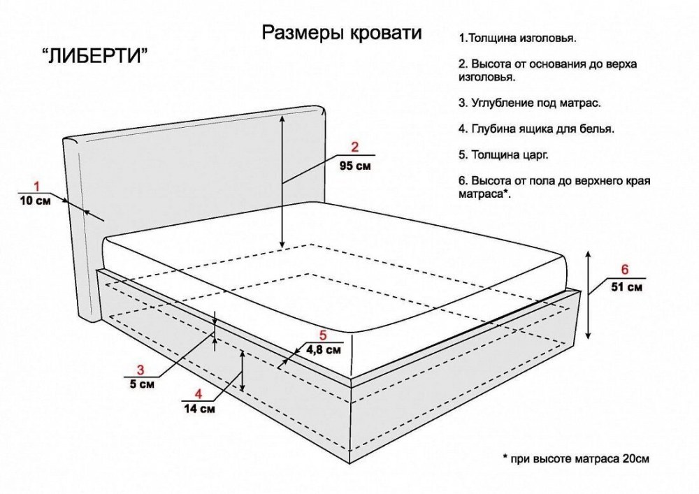 Высота кровати от пола стандарт