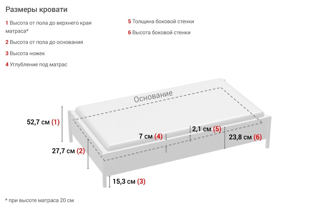 Стандартная высота кровати с матрасом