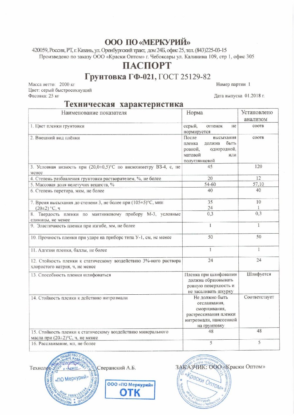 Грунтовка ГФ-21 паспорт качества
