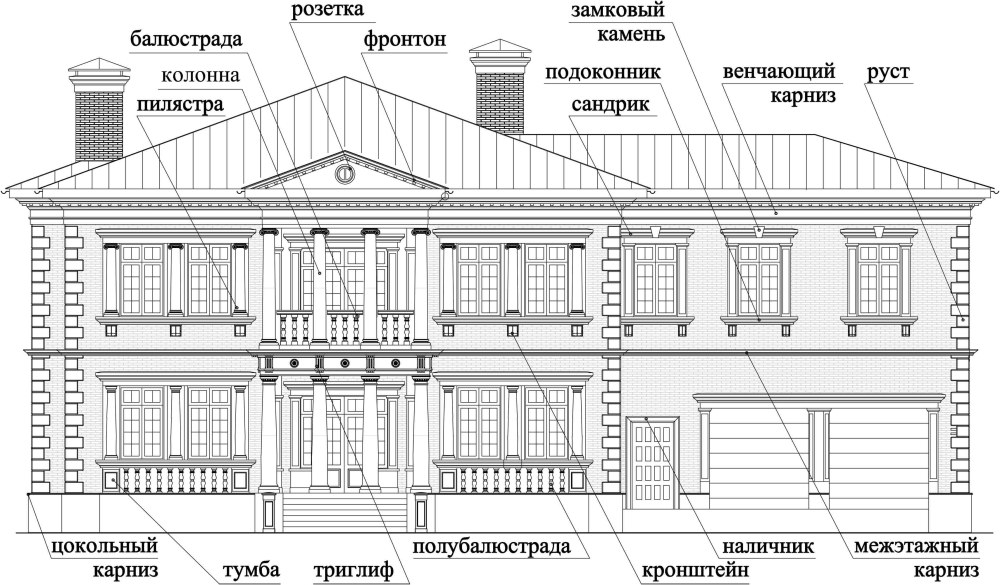 Элементы фасада